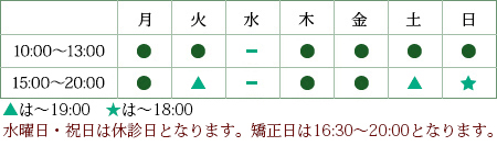 診療時間
